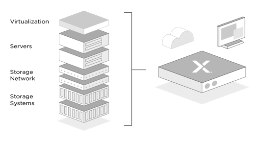 Centros de datos